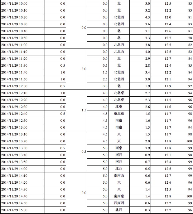 建築 自宅兼歯科医院を建てよう