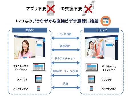 LC_ブラウザから