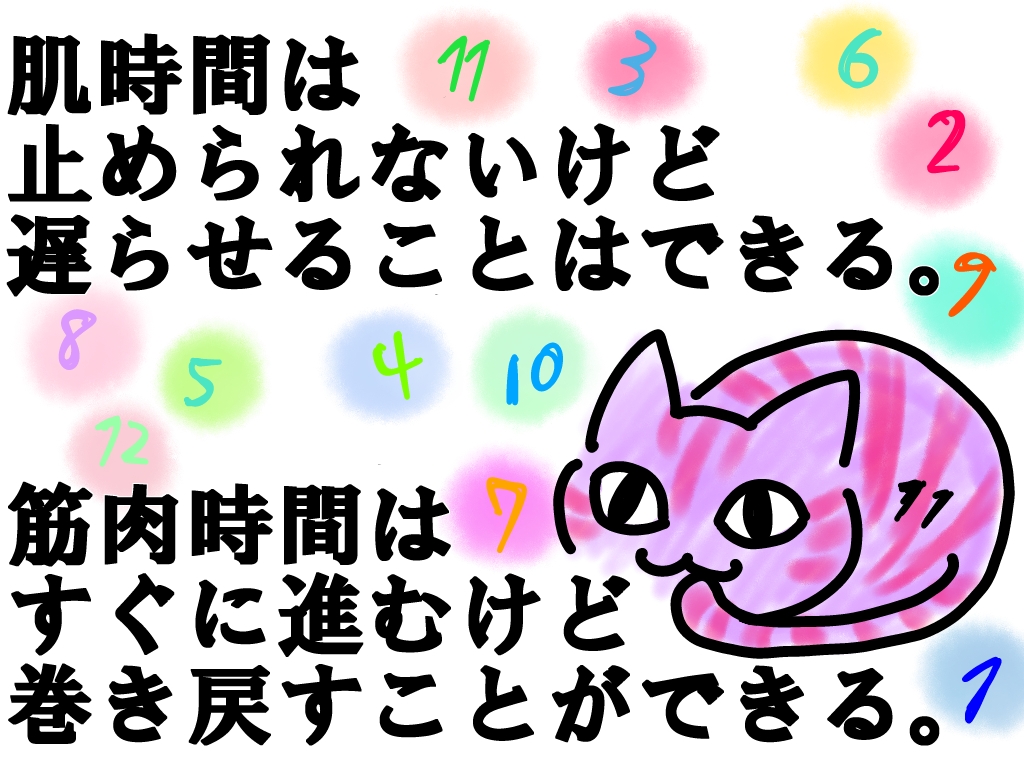 体年齢を操る