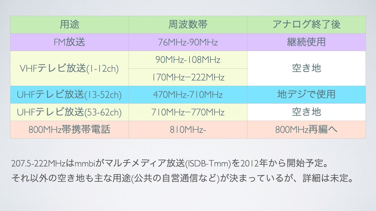 家電チャンネル