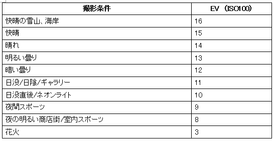 EV表