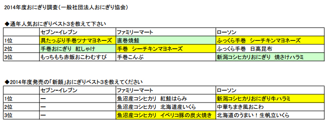 おにぎりランキング