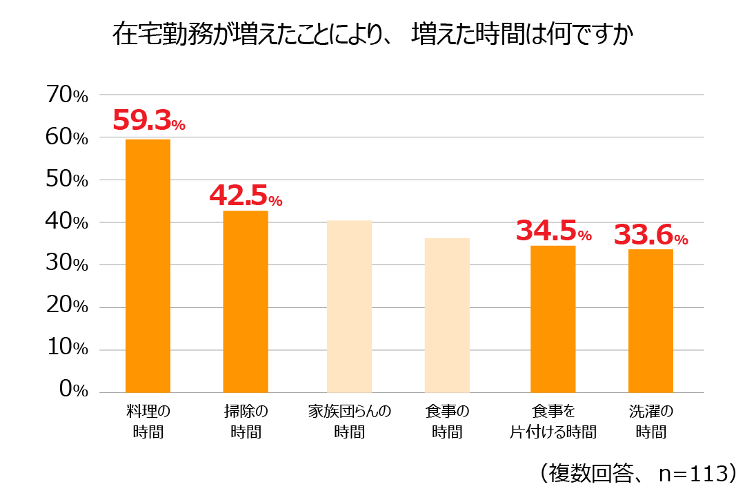 グラフ3