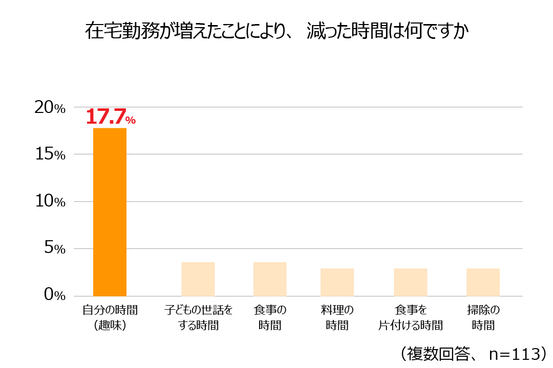 グラフ4
