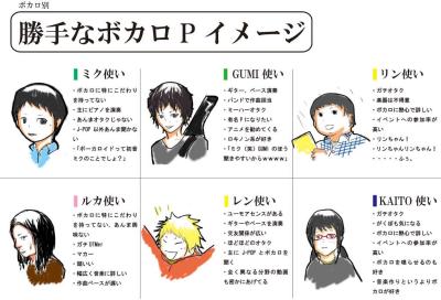 ボカロP