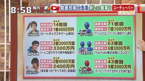 youtuber-収入