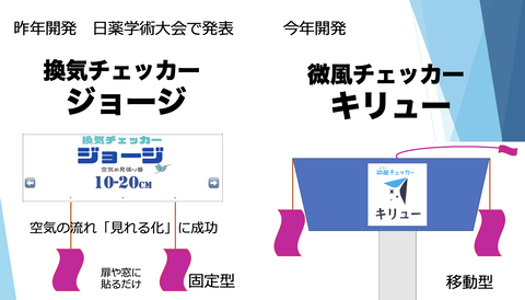 ジョージ・キリュー開発