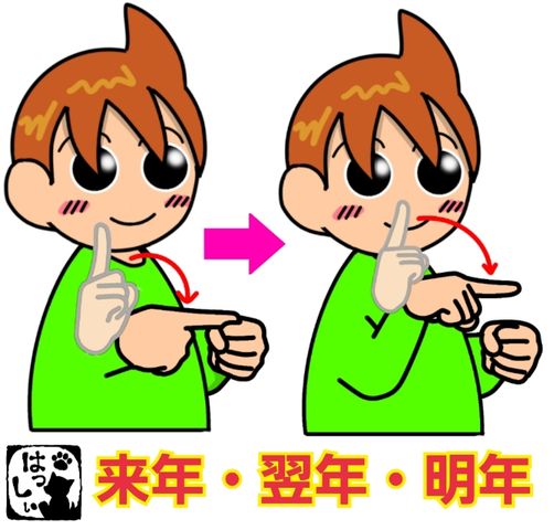 手話単語 ８８０ 来年 翌年 明年 手話しゅわshushushu