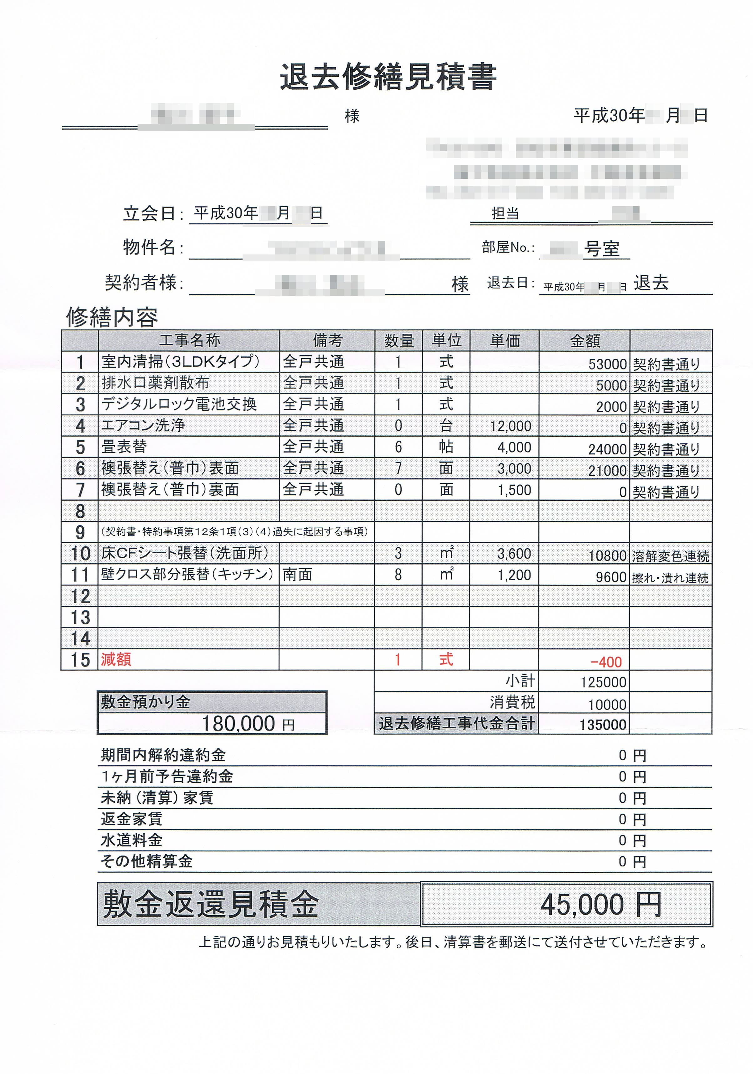敷金返還訴訟について Kaenguma S Report