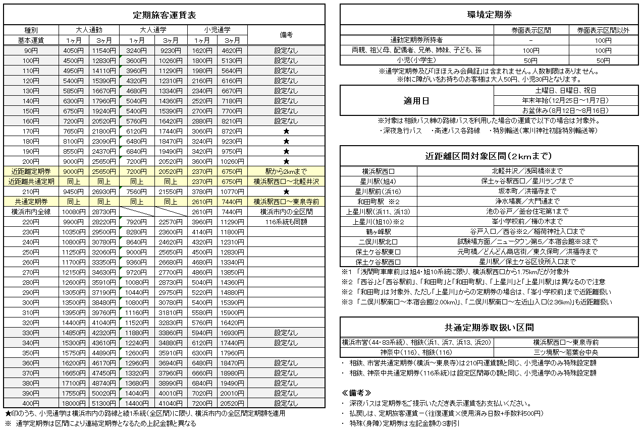 定期 払い戻し バス 券