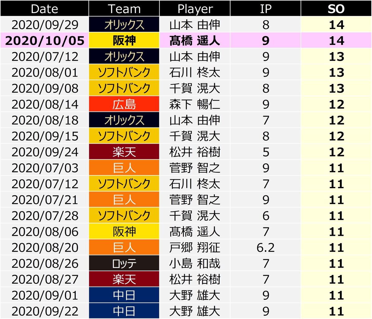 Npb 16ドラフト阪神 1位 大山悠輔 会場 エェェエエ工 Nanjpost