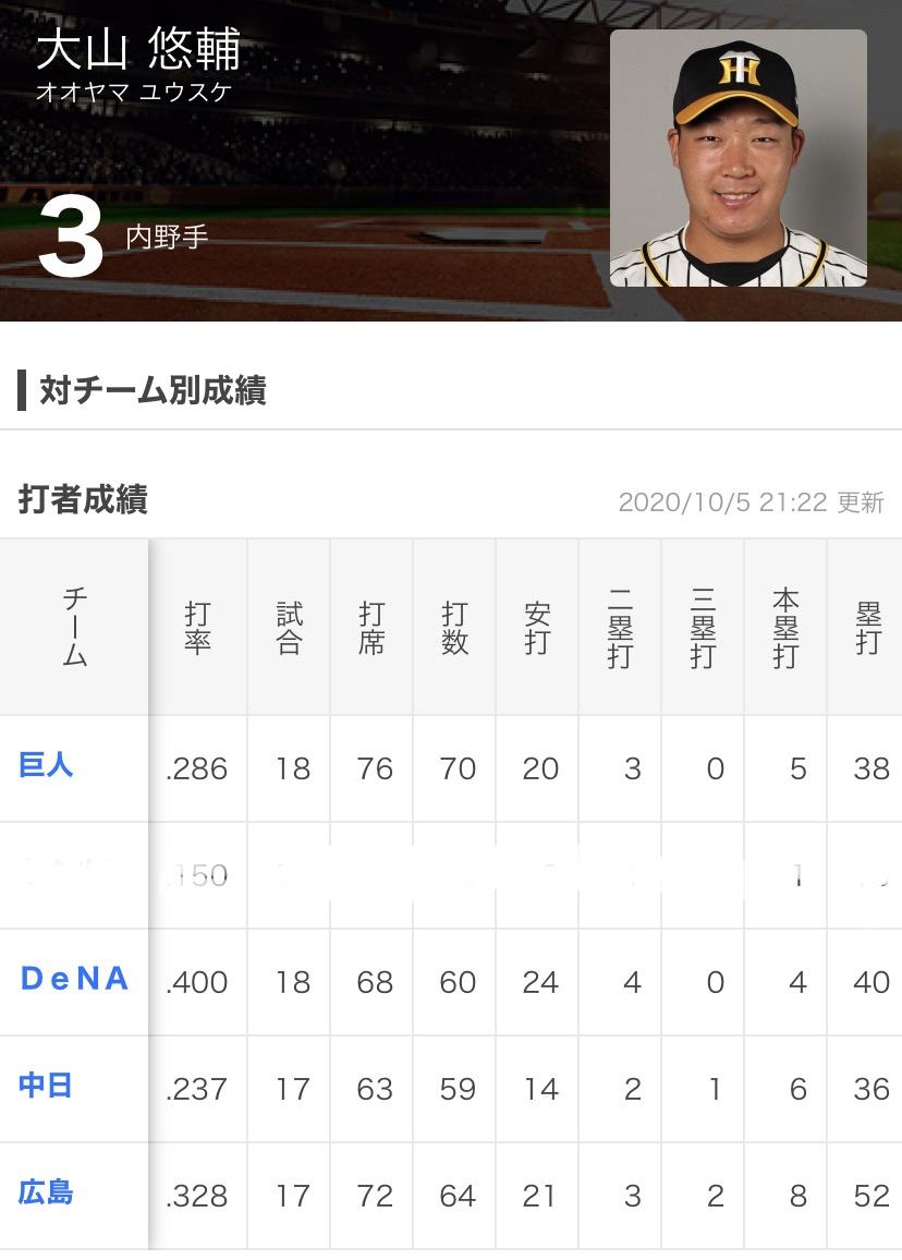 Npb 16ドラフト阪神 1位 大山悠輔 会場 エェェエエ工 Nanjpost Npb 16ドラフト阪神 1位 大山悠輔 会場 エェェエエ工 Nanjpost