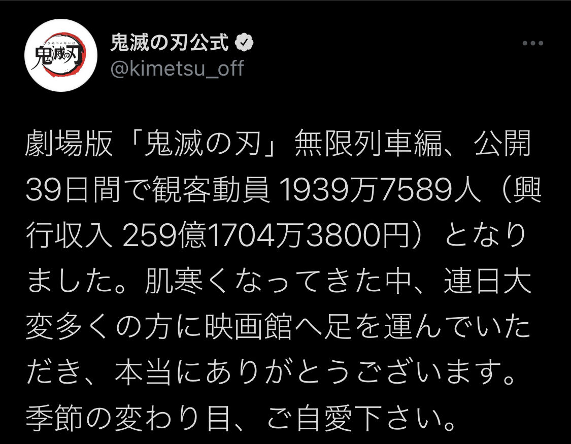 朗報 鬼滅の刃259億突破 興行収入で千と千尋抜きそうｗｗｗｗ Nanjpost なんｊまとめ