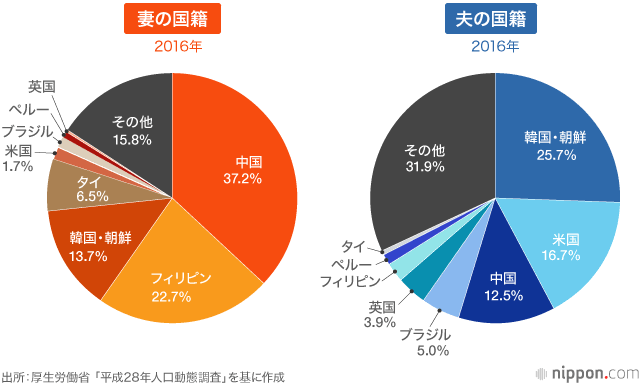 悲報 ベトナム人女性 25 と結婚したおっさん 49 無事晒されてしまう Nanjpost なんjまとめ 悲報 ベトナム人女性 25 と結婚したおっさん 49 無事晒されてしまう Nanjpost なんjまとめ