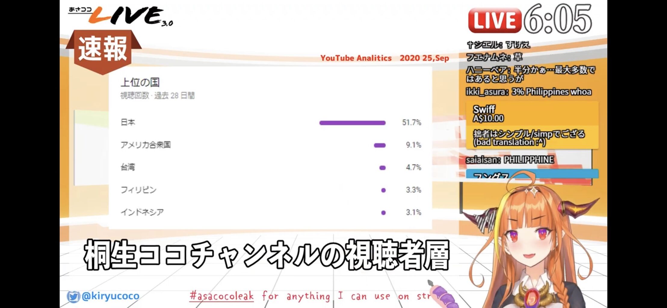 悲報 スパチャ世界一のvtuber 桐生ココ 中国で大炎上 Nanjpost 悲報 スパチャ世界一のvtuber 桐生ココ 中国で大炎上 Nanjpost