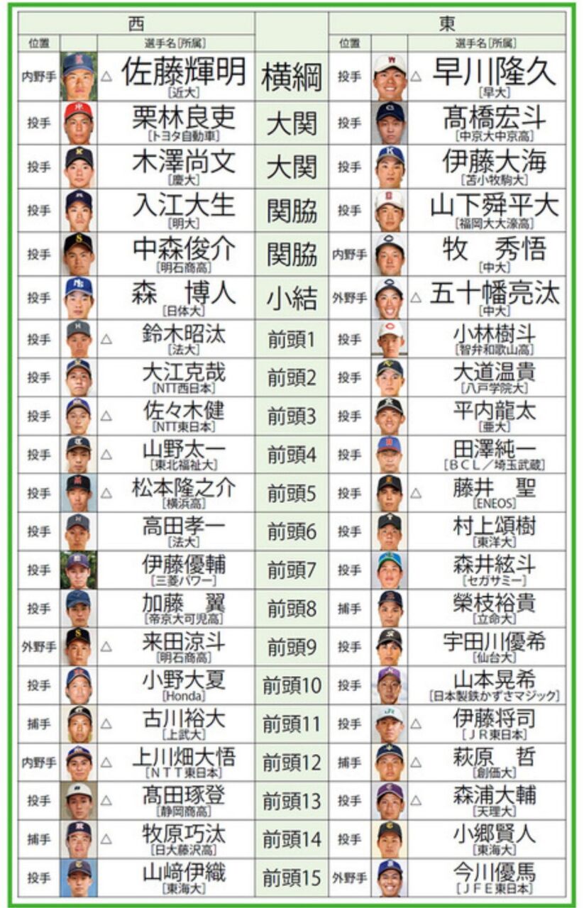 勝ち負け 年ドラフト統括スレ 採点 Nanjpost 勝ち負け 年ドラフト統括スレ 採点 Nanjpost
