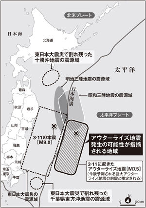 kagakunojikan