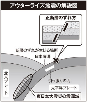 kagakunojikan