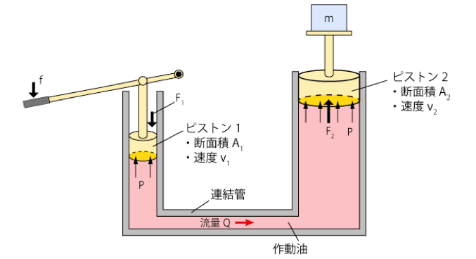 コラム 100円ショップのシリンジでポンプを作ろう 科学のたね コラム 100円ショップのシリンジでポンプを作ろう 科学のたね