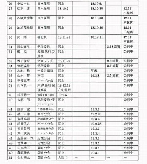 19.04.08 rentai-taiho2