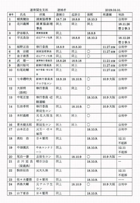 19.04.08 rentai-taiho1