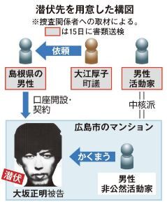 潜伏先を用意した構図