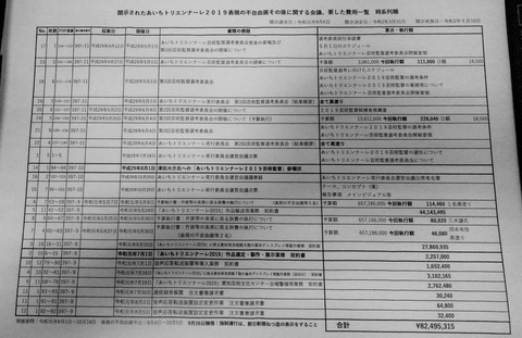 あいちトリエンナーレ 会議費用一覧