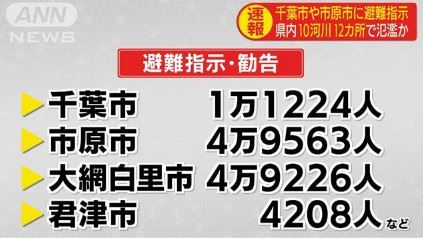 千葉 避難指示.勧告