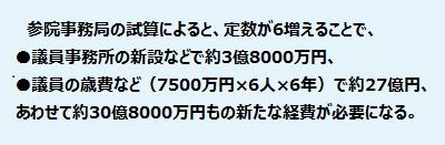 議員数が増え、新たな国民負担「30億円」