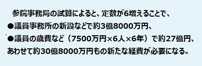 議員数が増え、新たな国民負担「30億円」