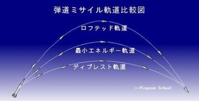 弾道ミサイル軌道比較図