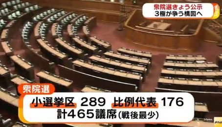 465議席（過半数233）