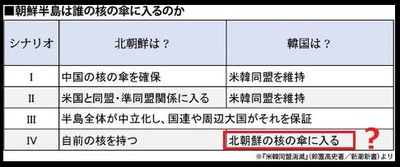 核の傘
