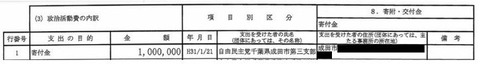 政治資金規正法違反