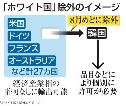 ホワイト国除外のイメージ