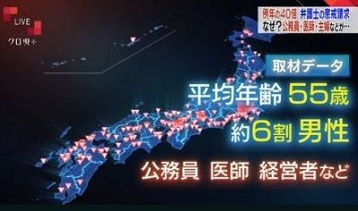懲戒請求者 年齢層、分布データ
