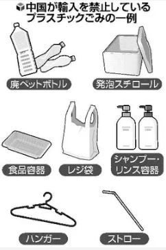 中国が輸入を禁止しているプラゴミ