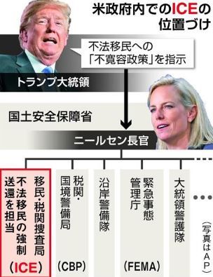 移民・税関捜査局