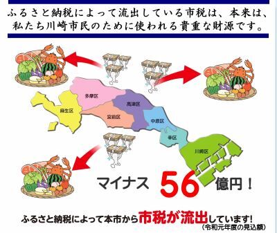 川崎市　ふるさと納税で減収56億円