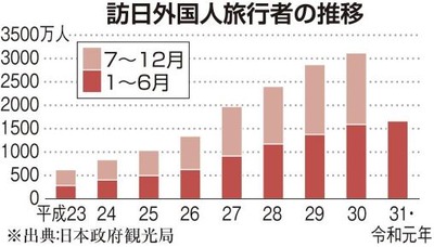 訪日客