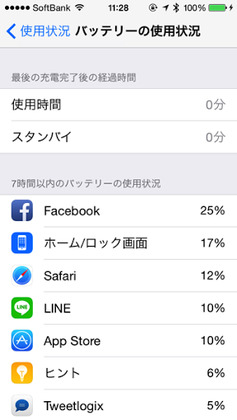 iPhoneのバッテリー使用状況