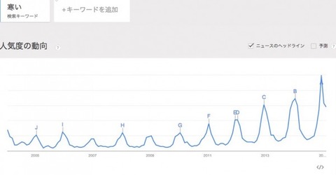 若者の感情的なワードのGoogleの検索結果