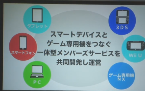 任天堂のスマホゲーム参入