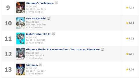 Screenshot_2019-04-06 Top Anime - MyAnimeList net