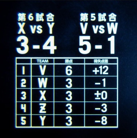 t (6)