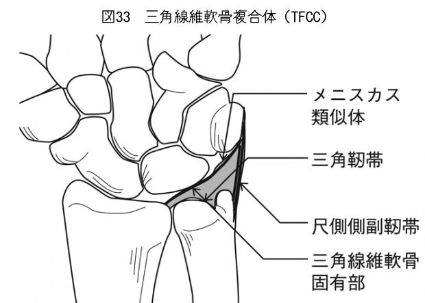 悲報 17 05 Tfcc損傷 Kagi Hike 悲報 17 05 Tfcc損傷 Kagi Hike
