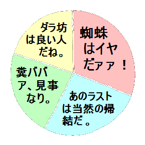 ミスト 努力せずして救済なし カゴメのシネマ洞 Kagome S Cinema Cave ミスト 努力せずして救済なし カゴメのシネマ洞 Kagome S Cinema Cave