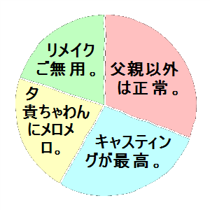 逆噴射家族 こりは色褪せませんねぇぇ カゴメのシネマ洞 Kagome S Cinema Cave