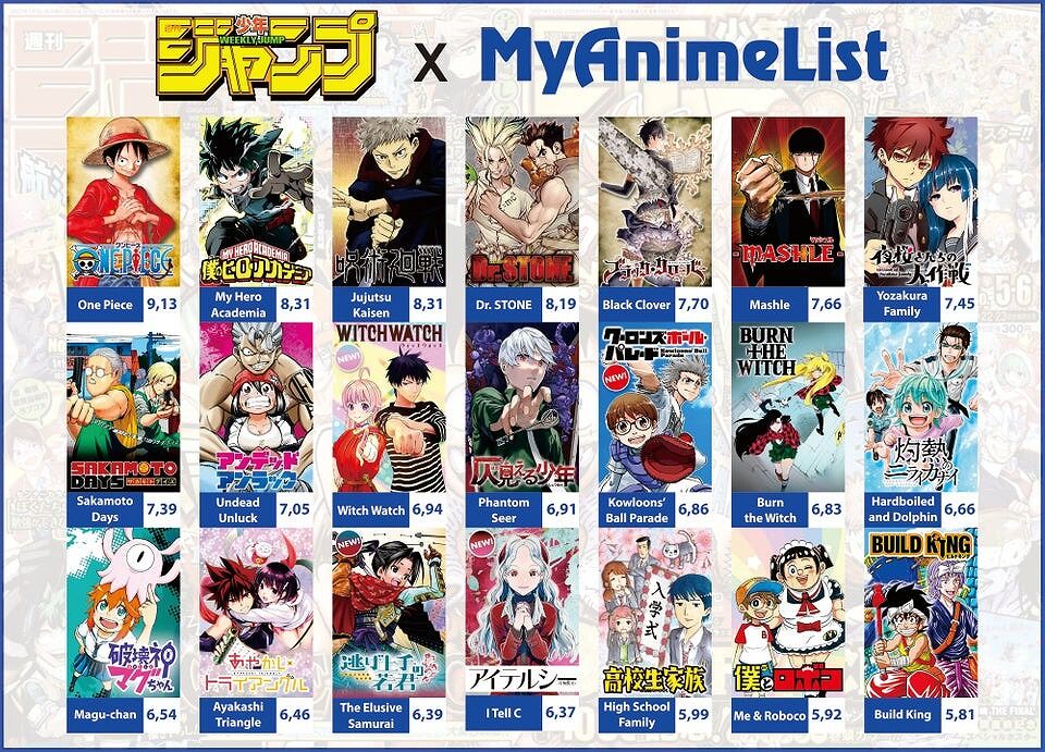 海外の日常話 今のジャンプ連載作品の海外人気はこんな感じだ 海外のジャンプ通信 海外の日常話 今のジャンプ連載作品の海外人気はこんな感じだ 海外のジャンプ通信