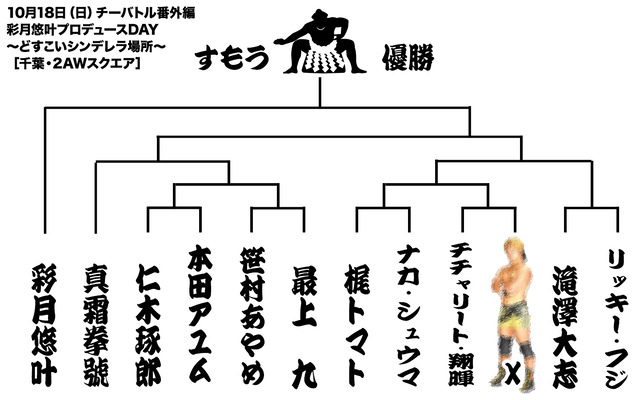 すもうトーナメント